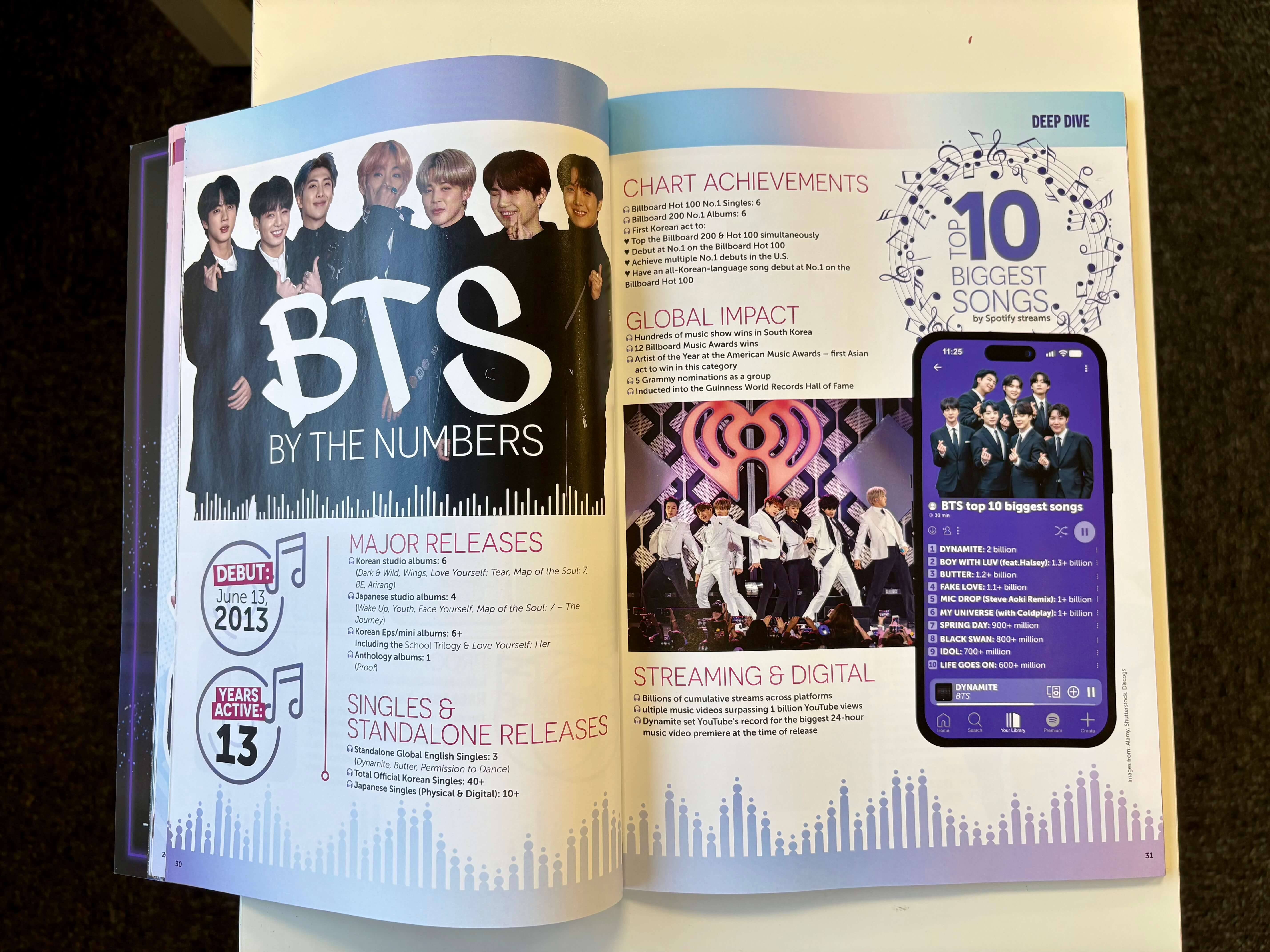 BTS Annual 2026 – Craftworld
