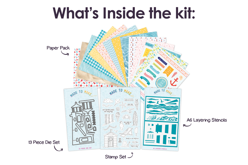 Picture of what's inside each kit