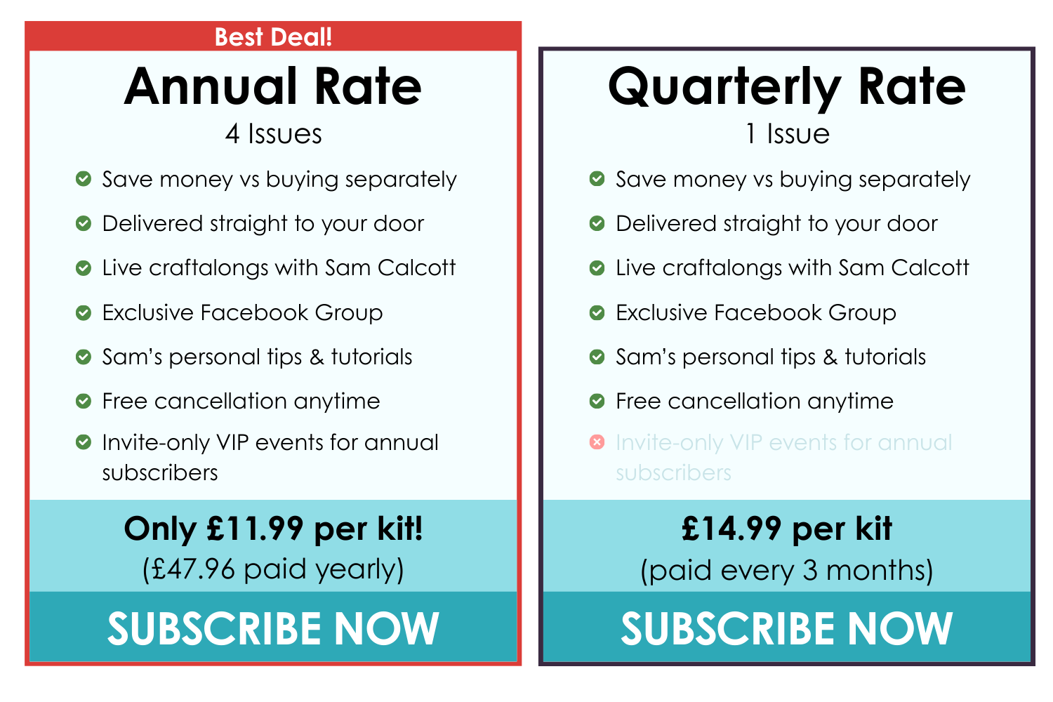 Prices - annual rate and quarterly rate