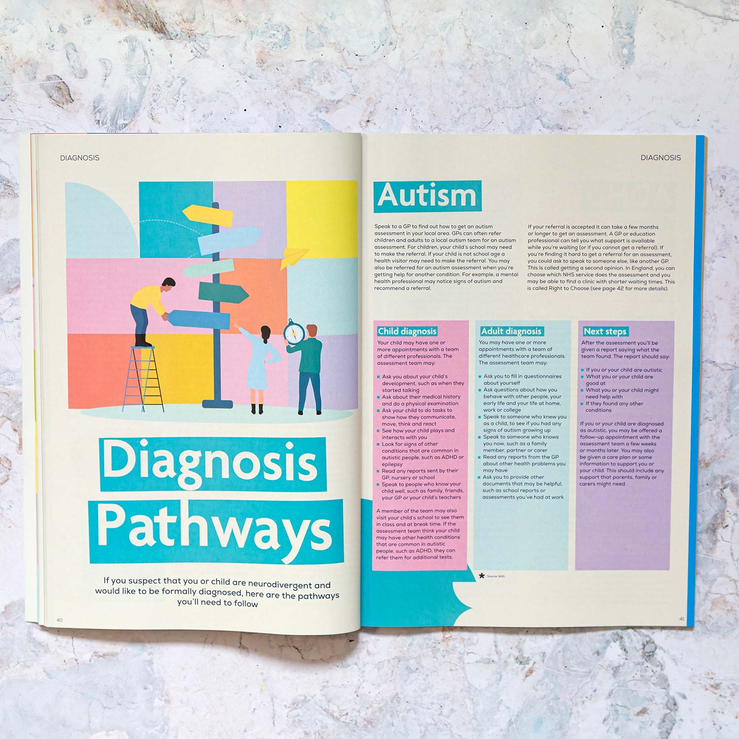 The Everyday Guide to Neurodiversity