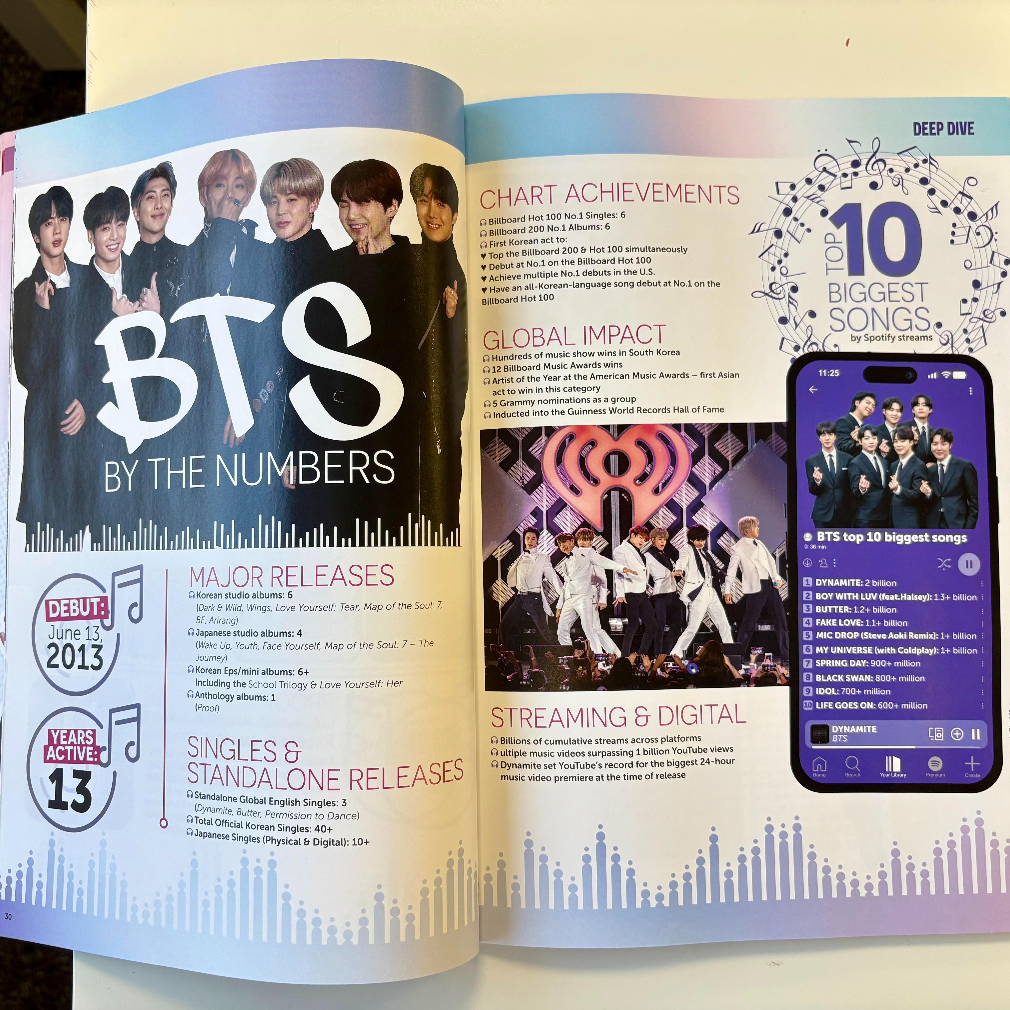 BTS Annual 2026